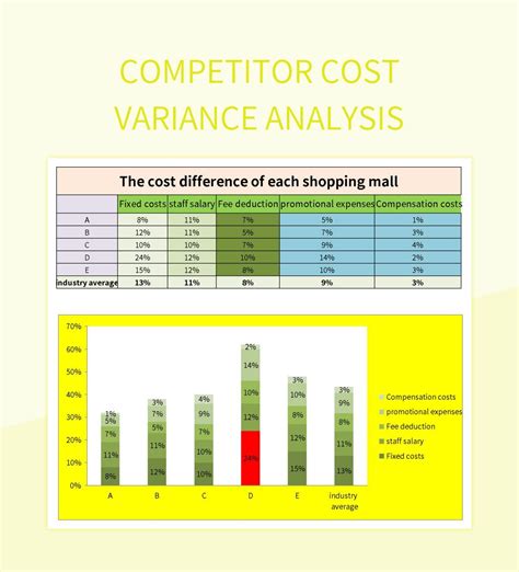 Free Variance Analysis Templates For Google Sheets And Microsoft Excel ...