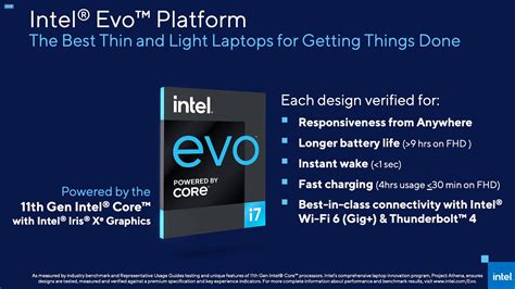 Why Intel’s New EVO Platform Is The Future Of Computing