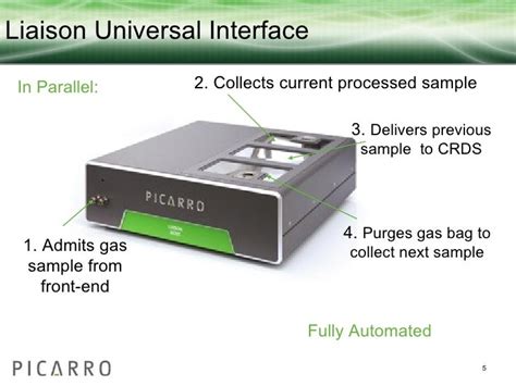 Picarro Combustion Module Cavity Ring Down Spectroscopy Stable Isotop…