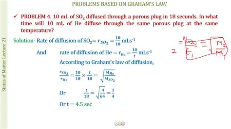 Grahams Law Worksheets