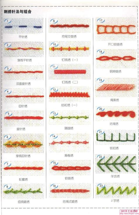 Embroidery Stitches Names Near Me | Embroidery Shops