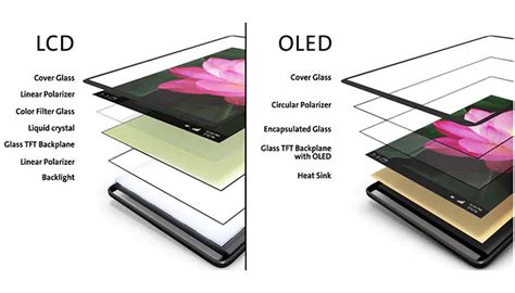 What are the main differences between LCD and OLED?