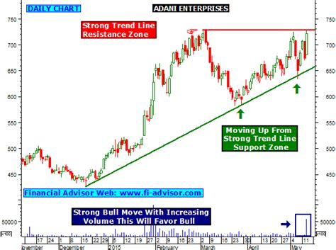 Adani Enterprises stock market tips updated for 14th May 2015, Thursday.