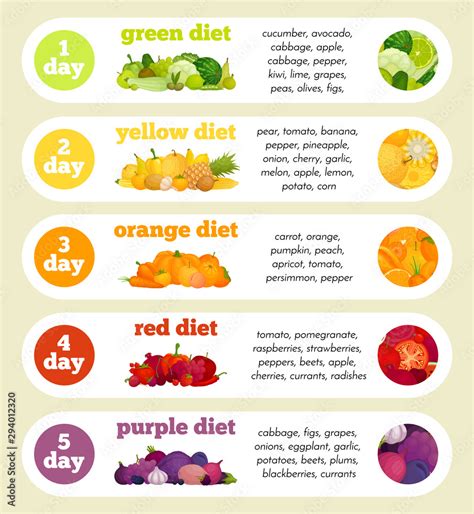 Color diet infographics. A daily diet poster. Vector illustration on the theme of healthy eating ...