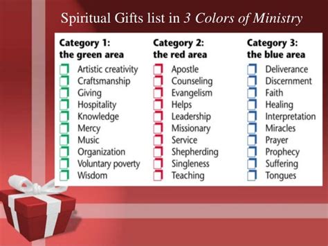 Spiritual Gifts Presentation