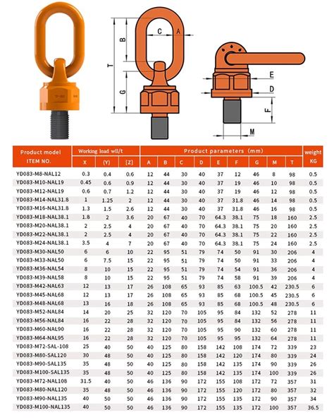 Swivel lifting eyes, eye bolts, swivel hoists, hoist rings from Rebar, Mesh and Construction ...