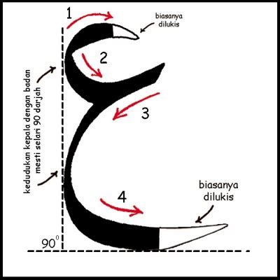 Tutorial 4 : Khat Nasakh ~ Seni Khat Warisan Islam | Islamic Calligraphy