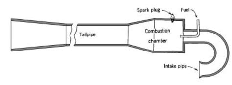 Economical Pulsejet Engine for Civil Aerospace