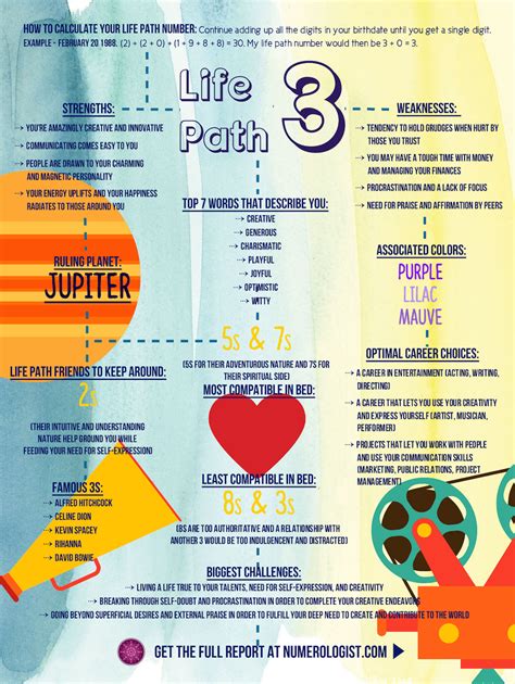 Your Numerology Chart: Strengths, Weaknesses & Challenges Of a Life Path 3 - Numerologist.com