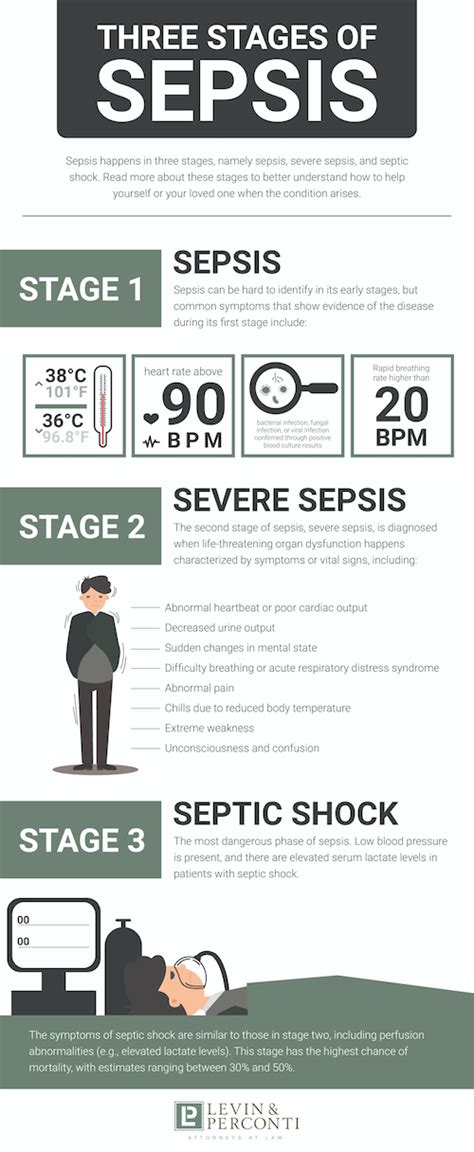 What Are the Three Stages of Sepsis? | Levin & Perconti﻿