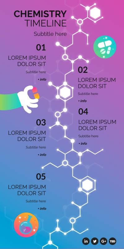 CHEMISTRY VIBRANT TIMELINE