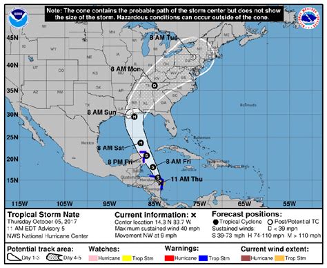 Tropical Storm Nate Forms, Scott Urges Panhandle Residents To Monitor