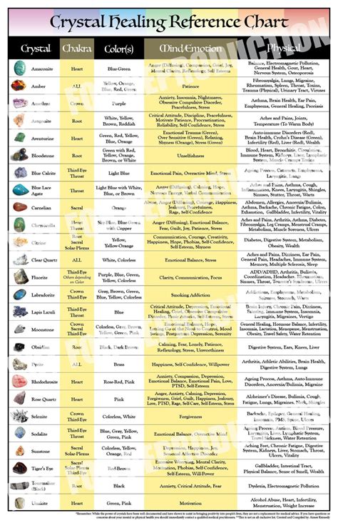 11×17 crystal healing reference printable chart etsy – Artofit