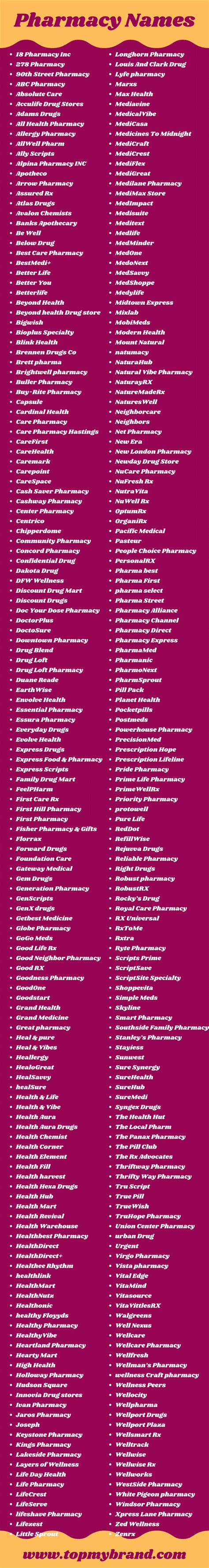 Pharmacy Names (2024): 400+ Catchy Names For Pharmacy Shops