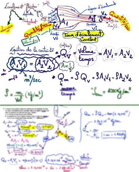 SOLUTION: Introduction Hydrodynamics :- fluids - Studypool