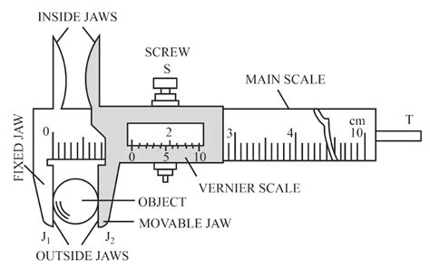 Draw A Neat Labelled Diagram Of The Vernier Callipers Name Its Main Parts And State Their ...