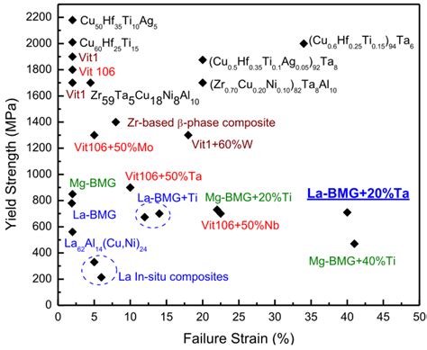 Metals | Special Issue : Amorphous Alloys