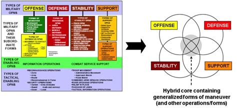 MANeuver in N-Dimensional Terrain (MAN^N) | Small Wars Journal