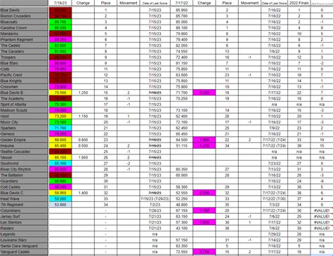 2023 Daily Run Down - Page 5 - DCI World Class Corps Discussions - Drum ...