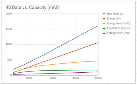 Drone Battery Size Calculator - Drone HD Wallpaper Regimage.Org