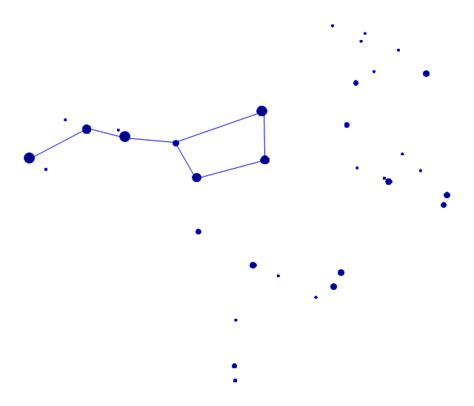 Northern constellations (45-90 degrees) - Vector stencils library ...