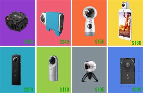 Ultimate 360 Degree Camera Comparison Table - 360 Camera Guides