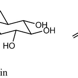 Chemical structure of mustard component (Sporsheim et al. 2015) | Download Scientific Diagram