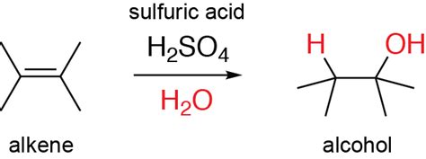 Hydration of Alkenes – Periodic Chemistry