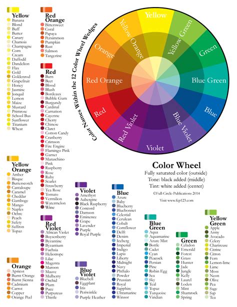 Color Names Within the 12 Color Wheel Wedges — Full Circle Publications