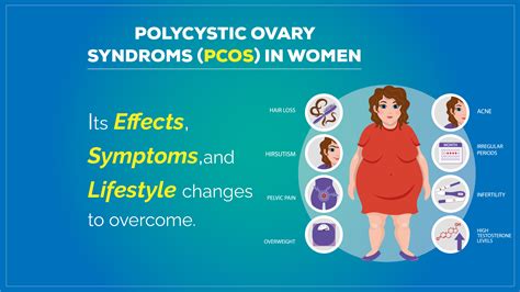 PCOS in women | polycystic ovary syndrome symptoms