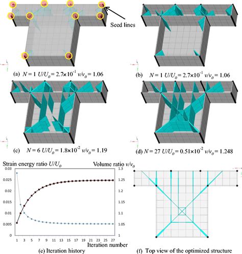 Bio-inspired design of stiffener plate distribution in a machine tool bed | Download Scientific ...