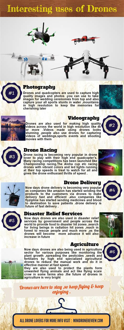 Amazing Uses of Drones | Infographic Post