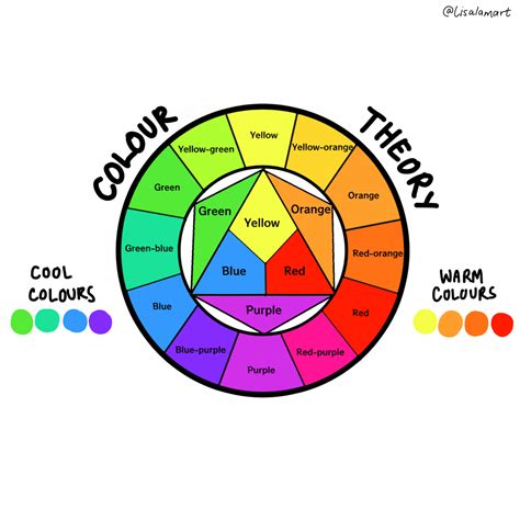 Basic Color Theory - Printable | SCYAP