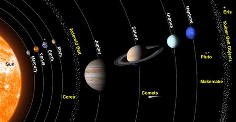 Terrestrial Planets: Facts about the 4 Inner (Rocky) Planets