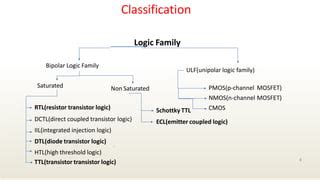 LOGIC FAMILY.pptx