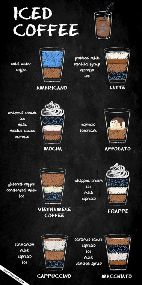 TYPES OF the most popular ICED COFFEE with recipe | Coffee recipes starbucks, Coffee recipes ...