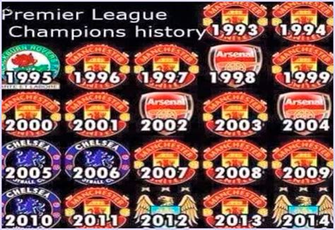 Premier League Champions List table with runner-up up to present