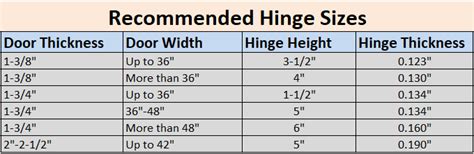 How to Choose the Right Hinge for Door - D&D HARDWARE