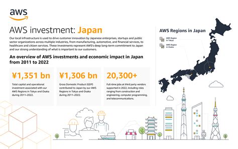 The economic impact of AWS’s investment in Japan | AWS Public Sector Blog