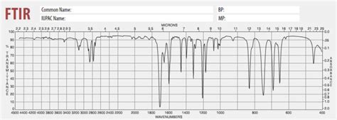 Solved Spectral analysis interpretation for benzaldehyde | Chegg.com