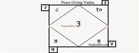 Peace Giving Yantra | Prophet666