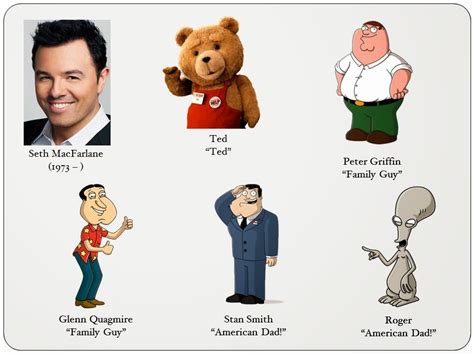 Seth Macfarlane Family Guy Voices