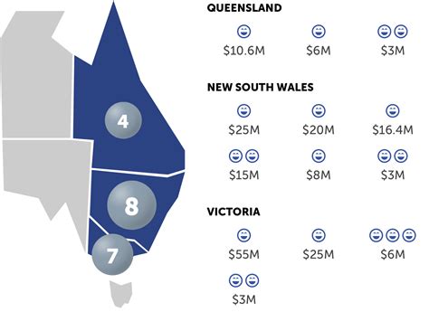 Australian Powerball Division 1 Jackpot Winners | the Lott