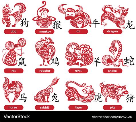 Chinese Zodiac Signs Printable