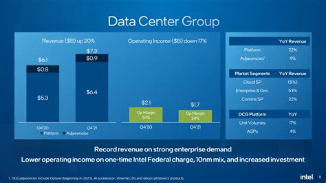 Intel Reports Q4 2021 and FY 2021 Earnings: Ending 2021 On A High Note