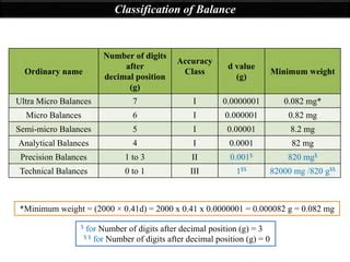 Analytical balance | PPT