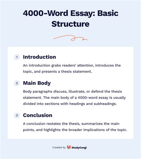 4000 Word Essay Writing Guide: How to Structure & How Many Pages Is It? | Blog StudyCorgi