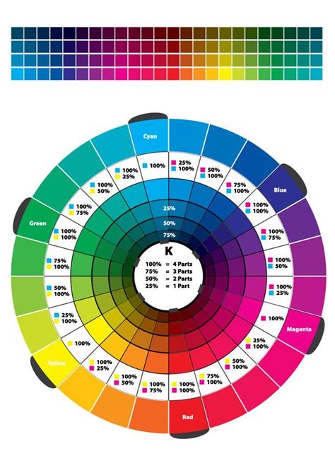 Color mixing chart, Color wheel, Color psychology