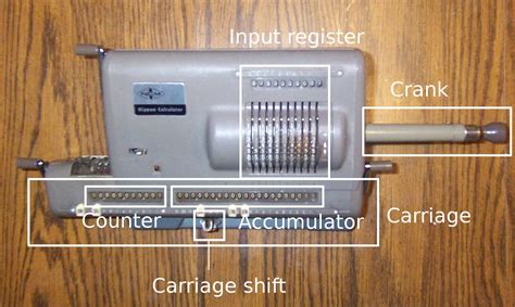 Part of Mechanical Calculators | Mechanical calculator, Mechanic, Calculators