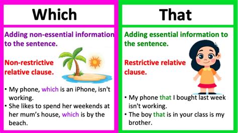 WHICH vs THAT 🤔| What's the difference? | Learn with examples - YouTube